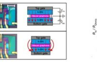 ทำความเข้าใจการต่อต้านแบบ Nonlocal ใน Bilayer Graphene